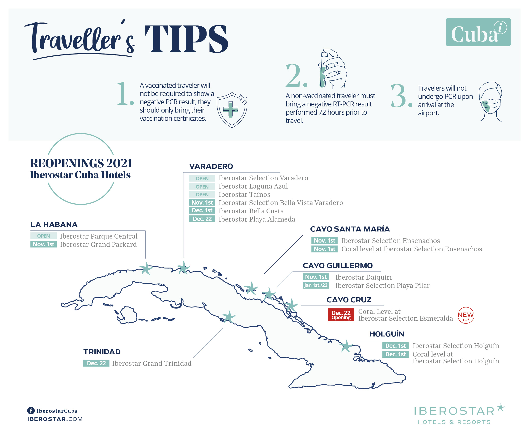 TIPS - Mapa con Reapertura Hoteles de Iberostar Cuba  2021 - EN